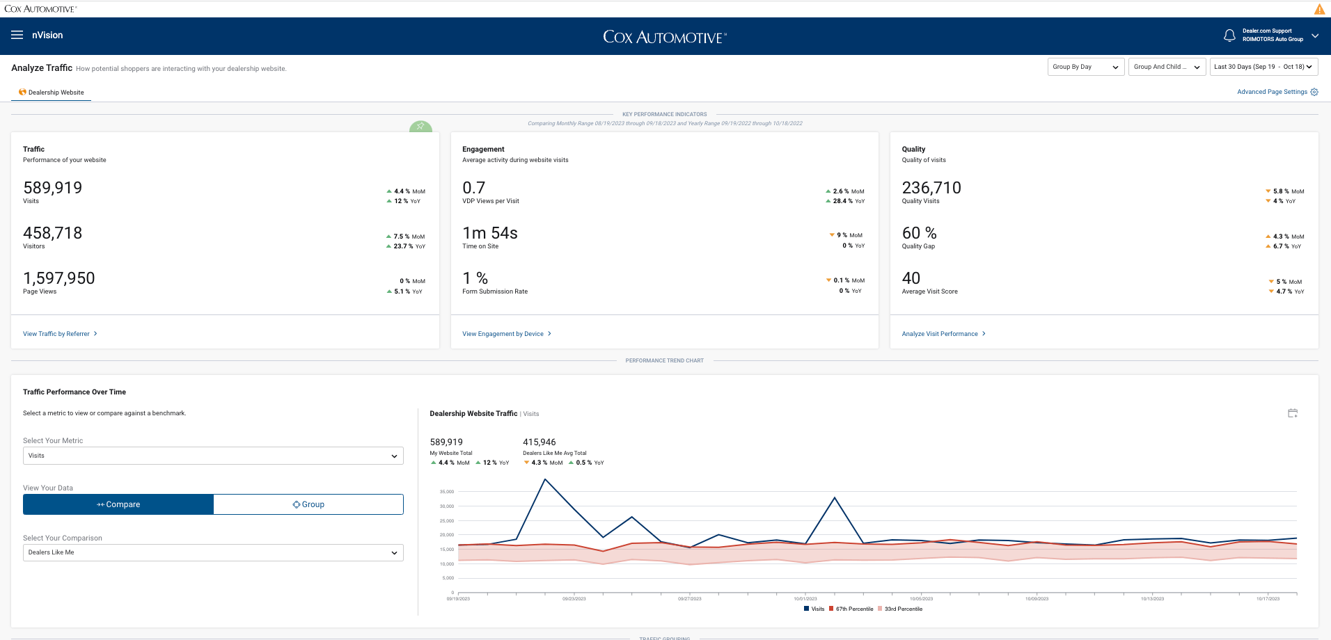Performance Analytics 3 Performance Analytics 3