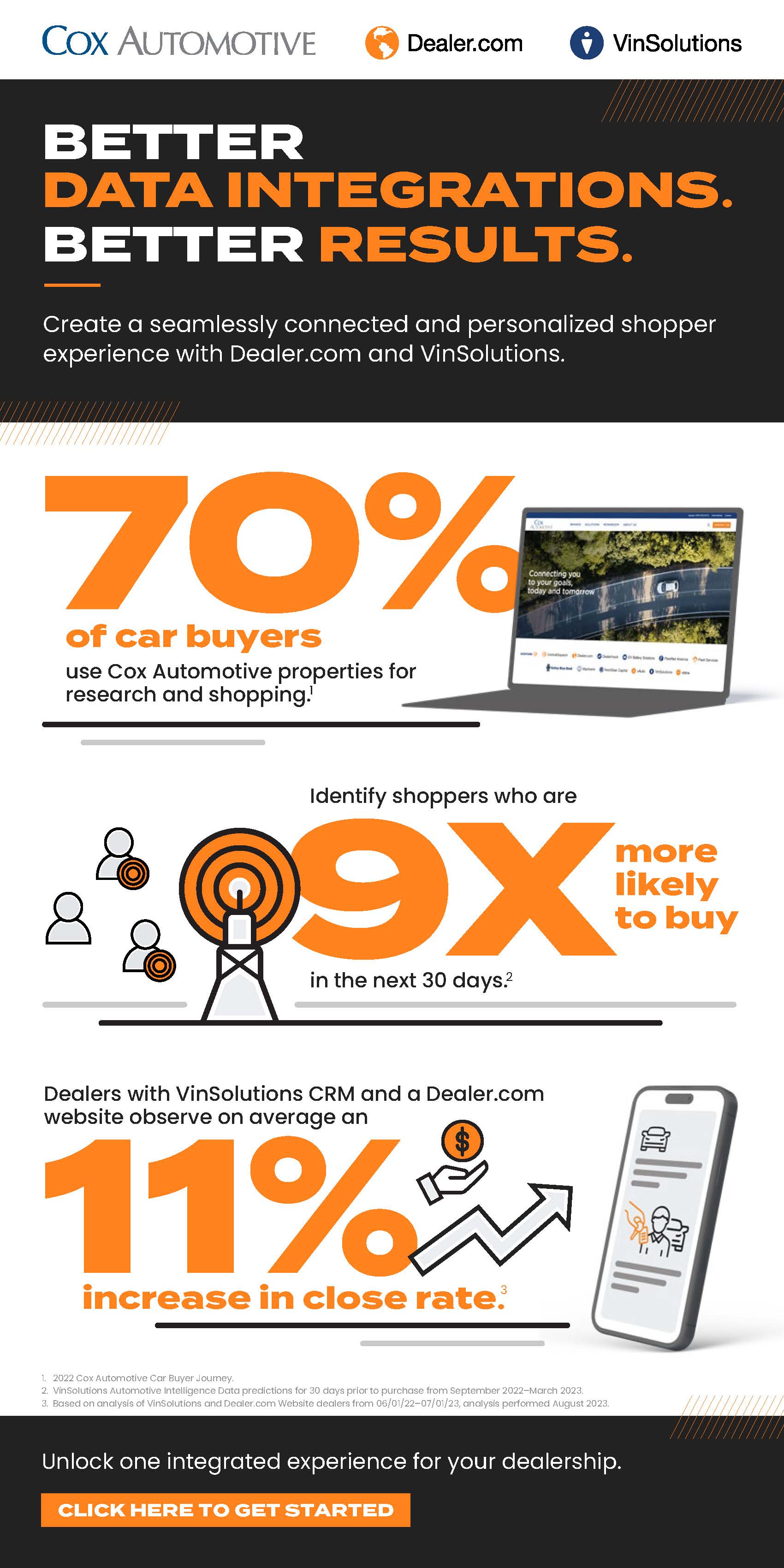 2959_DDC_VinSol_LeadGen_DIGITAL_Infographic_v4