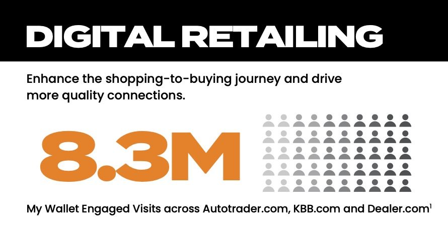 Dealer.com cross-brand Digital Retailing MY + AMD Infographic