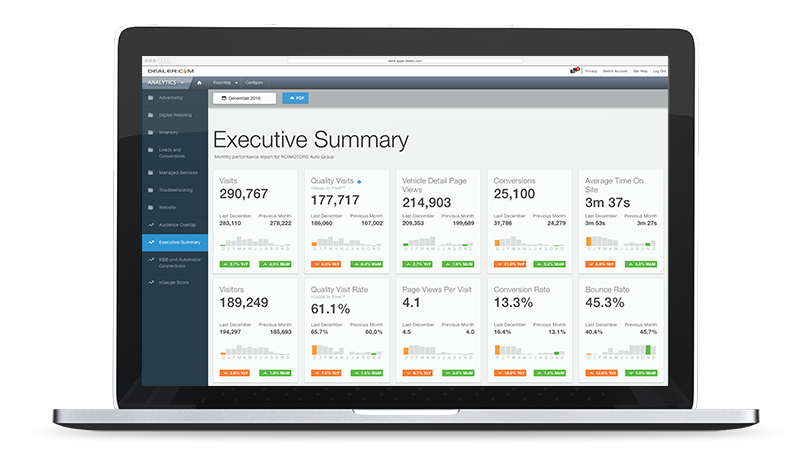 ANALYTICS-1 Dealer.com-analytics