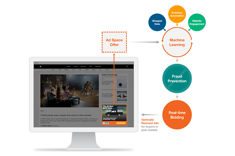 DDC20-0030_Website-Updates_Display-Page_Machine-Learning_800x532_v1 DDC20-0030_Website-Updates_Display-Page_Machine-Learning_800x532_v1