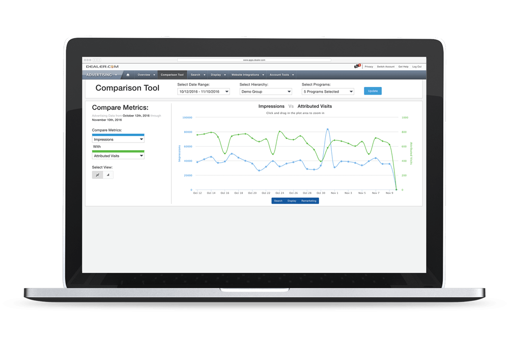 Dealer.com-advertising-comparison-tool
