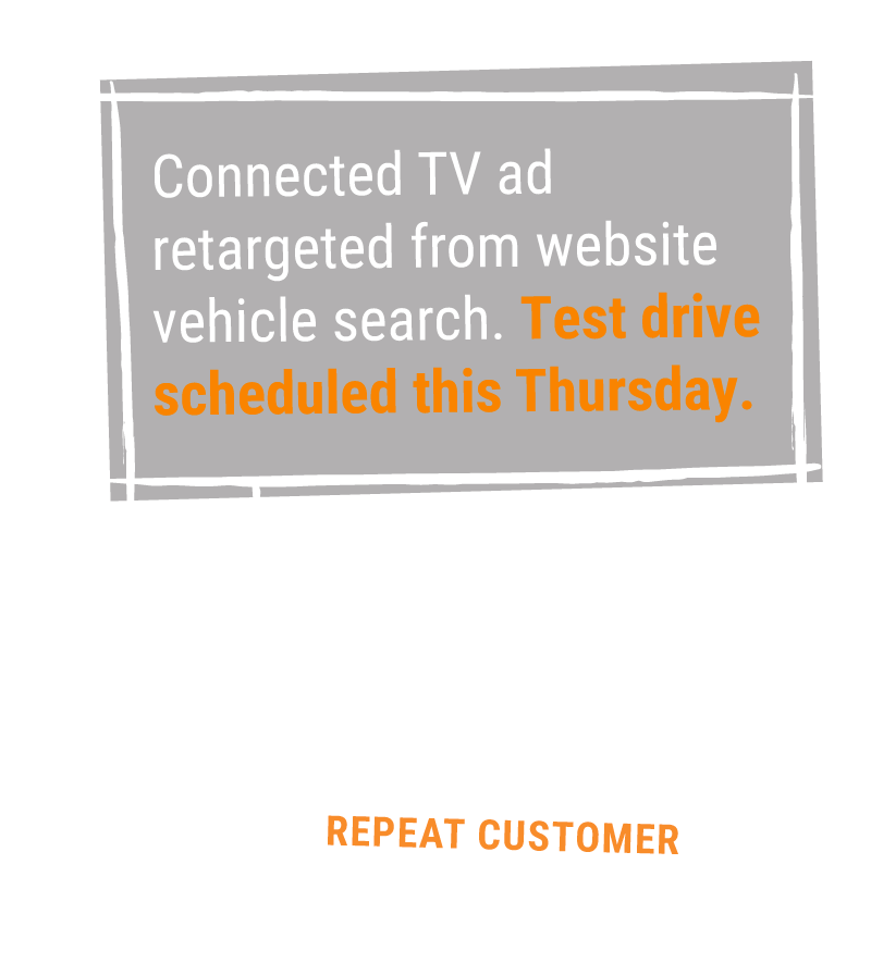 connectedtv