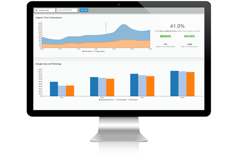 dealer-managed-services-seo-2 Dealer.com Insights and Reporting